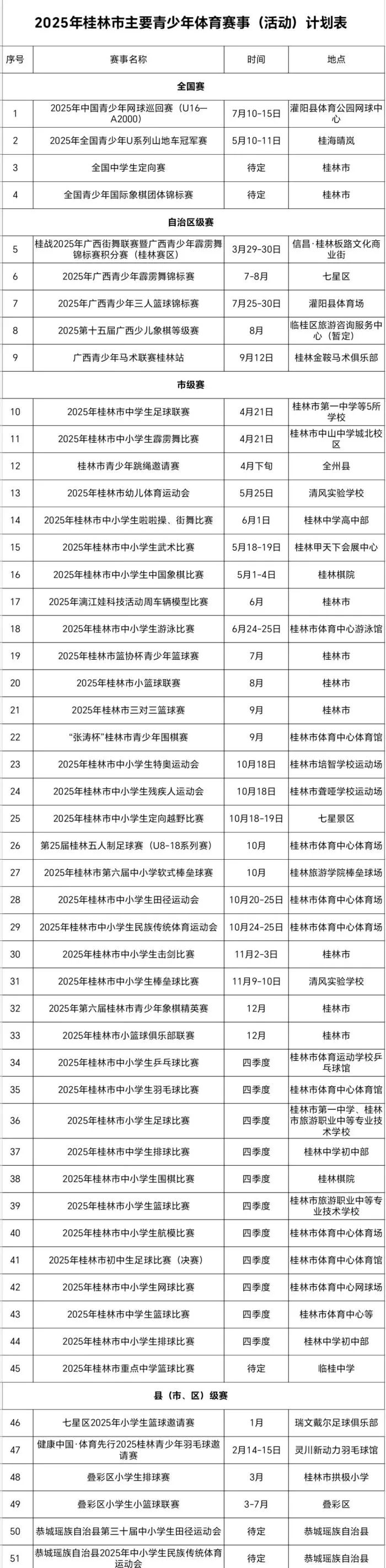 篮球一周训练计划方案表格_2